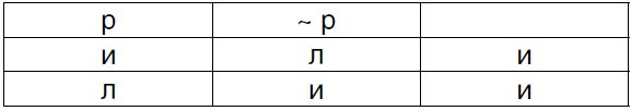 Витгенштейн Витгенштейн
