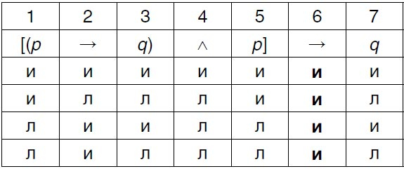 Витгенштейн Витгенштейн