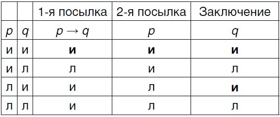 Витгенштейн Витгенштейн
