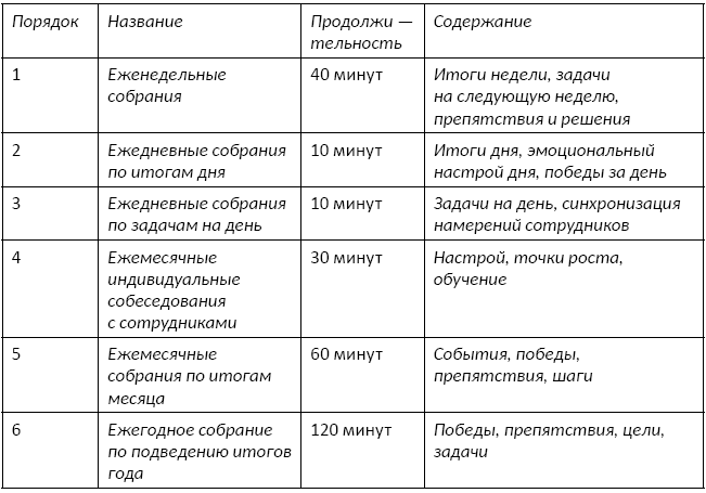 Личная эффективность: думать долгосрочно и действовать точно Личная эффективность: думать долгосрочно и действовать точно