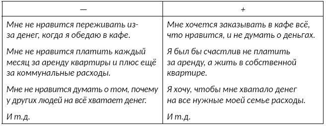 Личная эффективность: думать долгосрочно и действовать точно Личная эффективность: думать долгосрочно и действовать точно