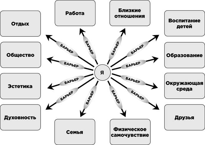Освобожденный разум. Как побороть внутреннего критика и повернуться к тому, что действительно важно Освобожденный разум. Как побороть внутреннего критика и повернуться к тому, что действительно важно