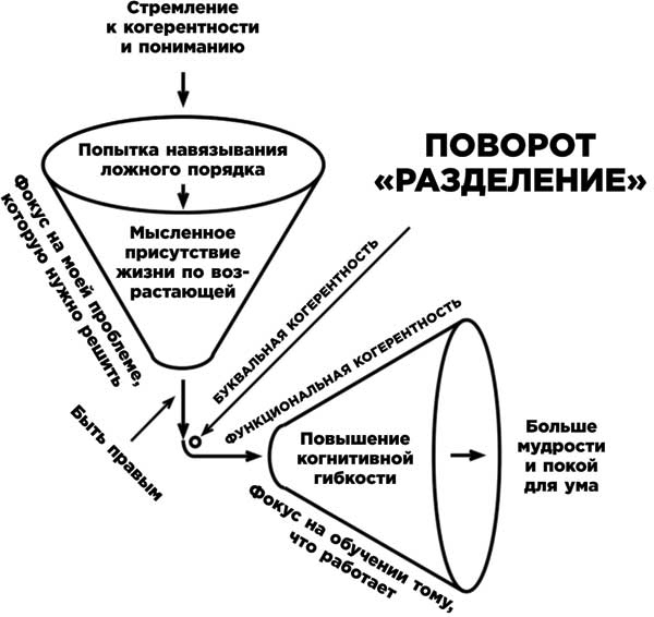 Освобожденный разум. Как побороть внутреннего критика и повернуться к тому, что действительно важно Освобожденный разум. Как побороть внутреннего критика и повернуться к тому, что действительно важно