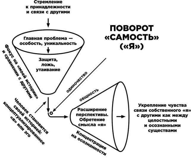 Освобожденный разум. Как побороть внутреннего критика и повернуться к тому, что действительно важно Освобожденный разум. Как побороть внутреннего критика и повернуться к тому, что действительно важно