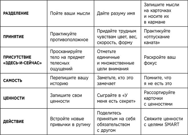 Освобожденный разум. Как побороть внутреннего критика и повернуться к тому, что действительно важно Освобожденный разум. Как побороть внутреннего критика и повернуться к тому, что действительно важно