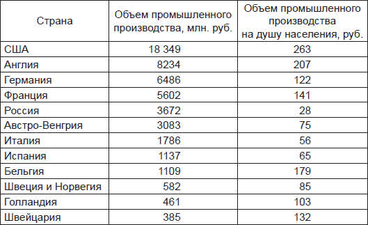 Рейх. История германской империи Рейх. История германской империи