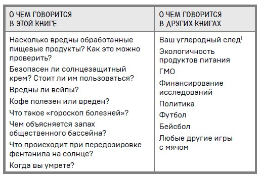 Ингредиенты. Странные химические свойства того, что мы едим, пьем и наносим на кожу Ингредиенты. Странные химические свойства того, что мы едим, пьем и наносим на кожу