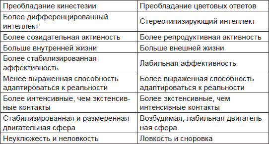 Чернильные пятна. Как распознать преступника