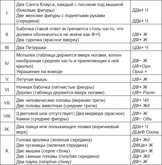 Чернильные пятна. Как распознать преступника