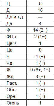 Чернильные пятна. Как распознать преступника