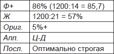 Чернильные пятна. Как распознать преступника