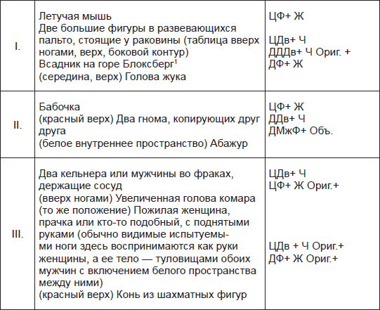 Чернильные пятна. Как распознать преступника