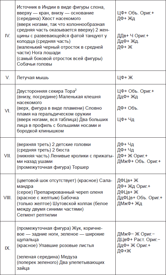 Чернильные пятна. Как распознать преступника