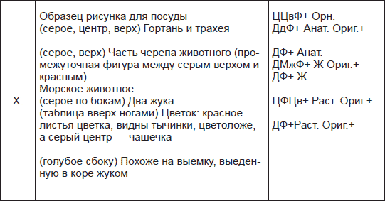 Чернильные пятна. Как распознать преступника