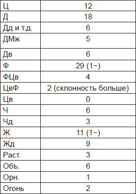 Чернильные пятна. Как распознать преступника