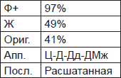 Чернильные пятна. Как распознать преступника