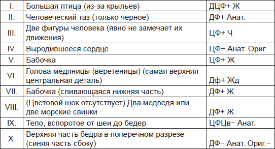 Чернильные пятна. Как распознать преступника