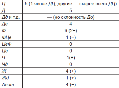 Чернильные пятна. Как распознать преступника