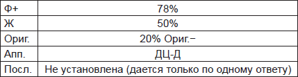 Чернильные пятна. Как распознать преступника