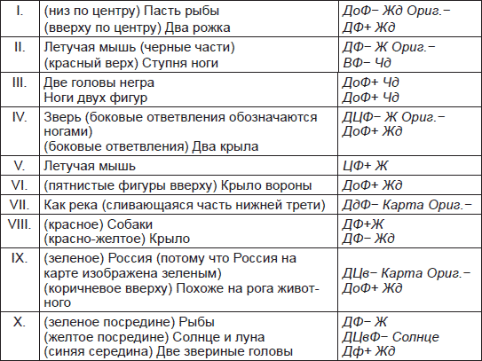 Чернильные пятна. Как распознать преступника