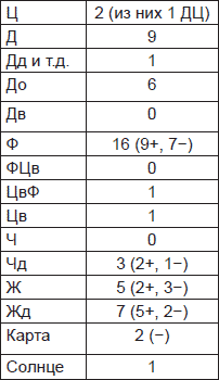 Чернильные пятна. Как распознать преступника