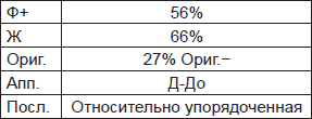 Чернильные пятна. Как распознать преступника