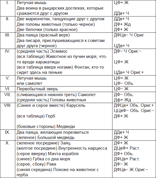 Чернильные пятна. Как распознать преступника