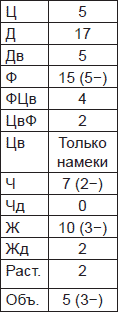 Чернильные пятна. Как распознать преступника