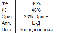 Чернильные пятна. Как распознать преступника