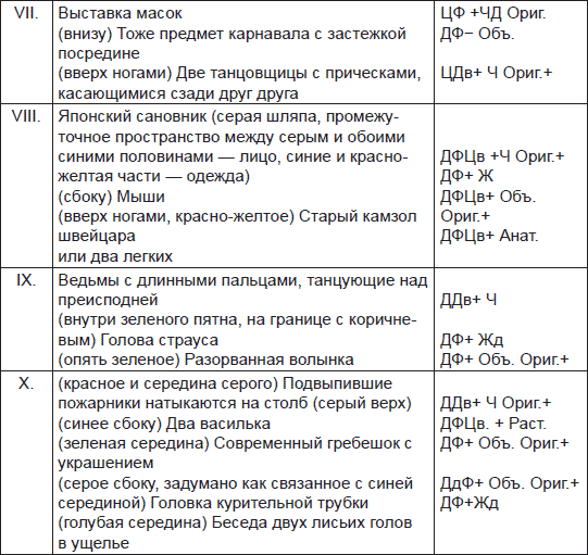 Чернильные пятна. Как распознать преступника
