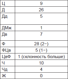 Чернильные пятна. Как распознать преступника