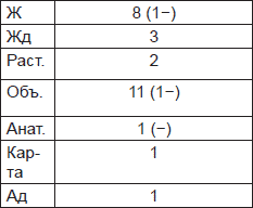 Чернильные пятна. Как распознать преступника