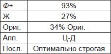 Чернильные пятна. Как распознать преступника