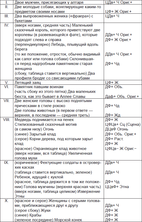 Чернильные пятна. Как распознать преступника