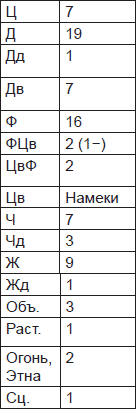 Чернильные пятна. Как распознать преступника