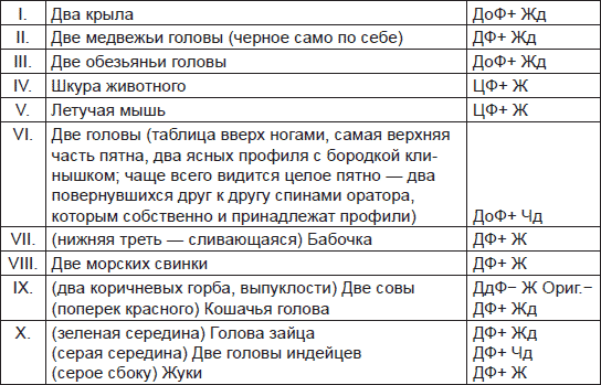 Чернильные пятна. Как распознать преступника