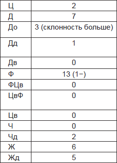 Чернильные пятна. Как распознать преступника