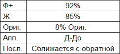 Чернильные пятна. Как распознать преступника