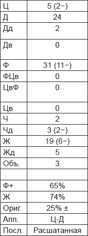 Чернильные пятна. Как распознать преступника