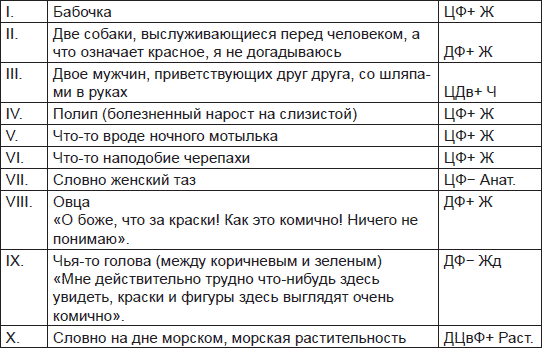 Чернильные пятна. Как распознать преступника