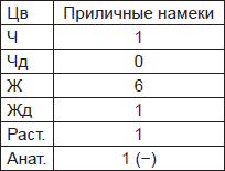 Чернильные пятна. Как распознать преступника