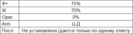 Чернильные пятна. Как распознать преступника