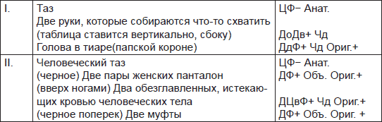 Чернильные пятна. Как распознать преступника