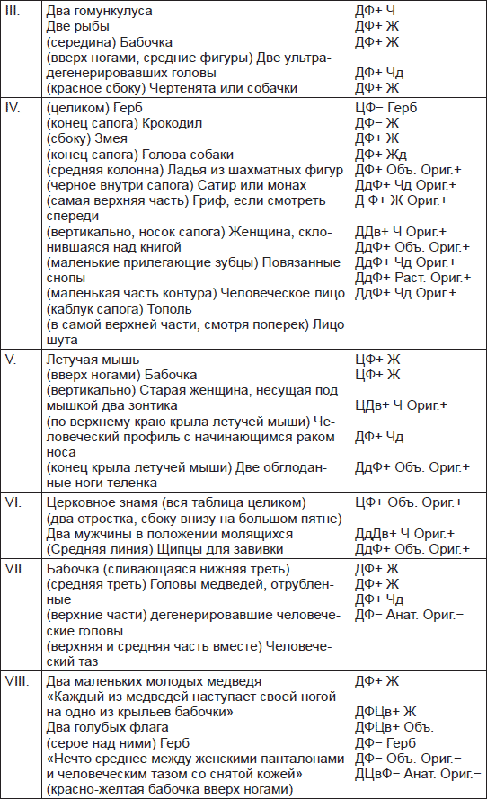 Чернильные пятна. Как распознать преступника