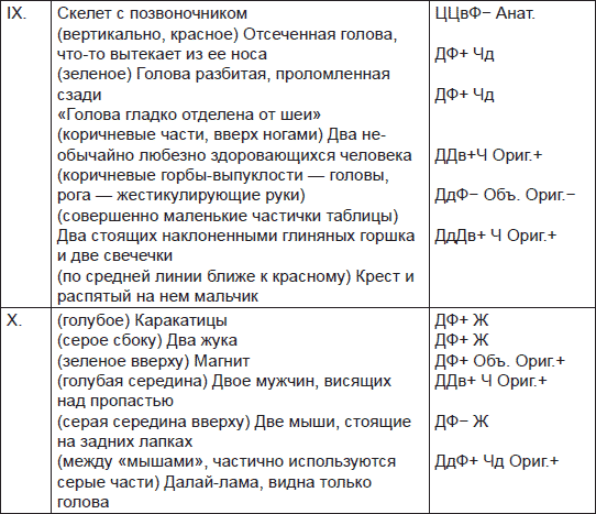 Чернильные пятна. Как распознать преступника