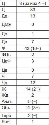 Чернильные пятна. Как распознать преступника
