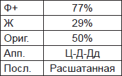 Чернильные пятна. Как распознать преступника