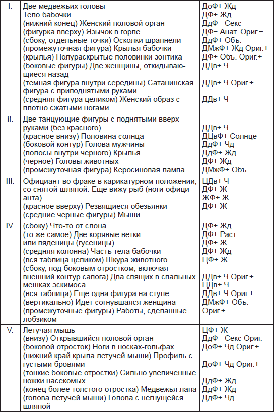 Чернильные пятна. Как распознать преступника