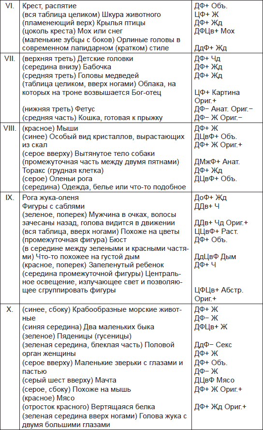 Чернильные пятна. Как распознать преступника