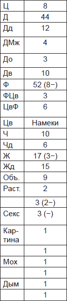 Чернильные пятна. Как распознать преступника